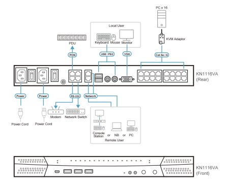 IP KVM Переключатель ATEN KN1116VA / KN1116VA-AX-G