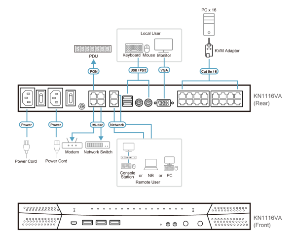 IP KVM Переключатель ATEN KN1116VA / KN1116VA-AX-G