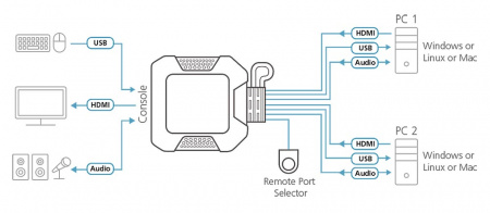 KVM переключатель ATEN CS22H / CS22H-AT