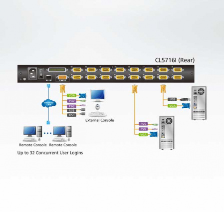 KVM консоль с переключателем ATEN CL5716IN / CL5716IN-ATA-RG