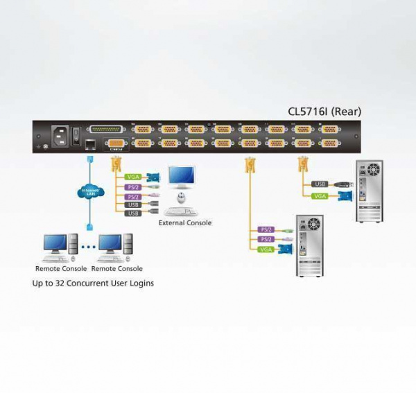 KVM консоль с переключателем ATEN CL5716IN / CL5716IN-ATA-RG