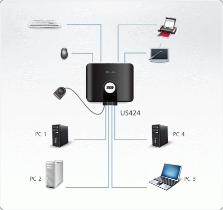 USB Переключатель ATEN US424 / US424-AT