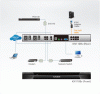 IP KVM Переключатель ATEN KN1108v / KN1108v-AX-G