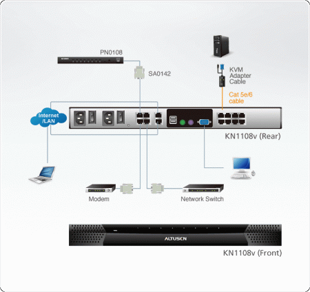 IP KVM Переключатель ATEN KN1108v / KN1108v-AX-G