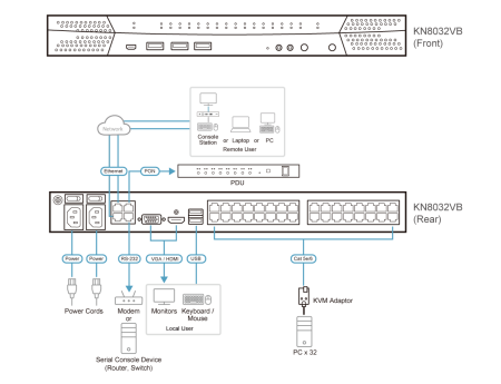 IP KVM переключатель ATEN KN8032VB / KN8032VB-AX-G