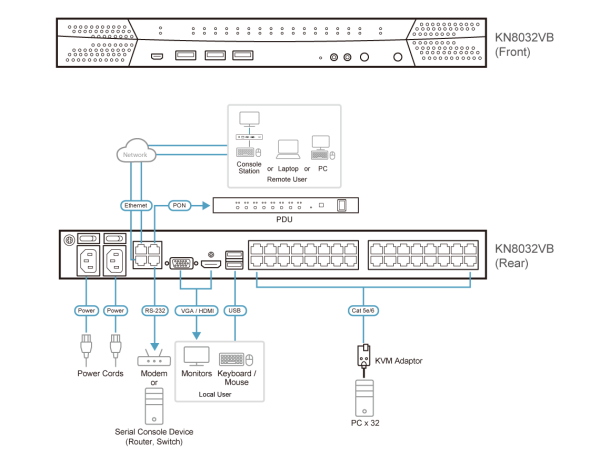 IP KVM переключатель ATEN KN8032VB / KN8032VB-AX-G