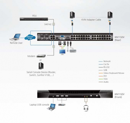 IP KVM Переключатель ATEN KN1132V / KN1132V-AX-G