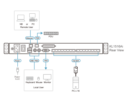 KVM консоль с переключателем ATEN KL1516AiM / KL1516AiM-AXA-RG
