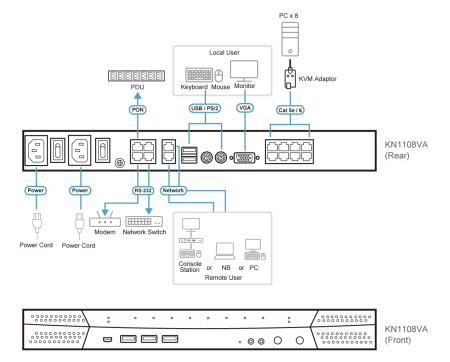 IP KVM Переключатель ATEN KN1108VA / KN1108VA-AX-G
