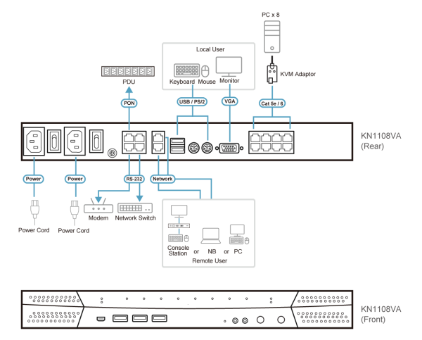 IP KVM Переключатель ATEN KN1108VA / KN1108VA-AX-G