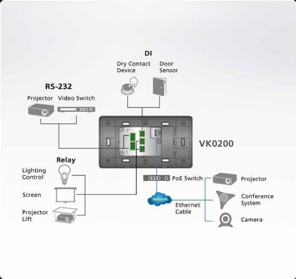 Система управления ATEN VK0200 / VK0200-AT