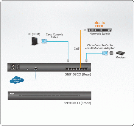 Консольный сервер ATEN SN9108CO / SN9108CO-AXA-G