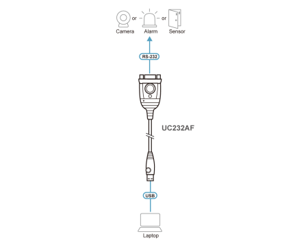 USB конвертер ATEN UC232AF / UC232AF-AT