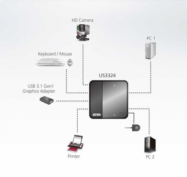 USB Переключатель ATEN US3324 / US3324-AT