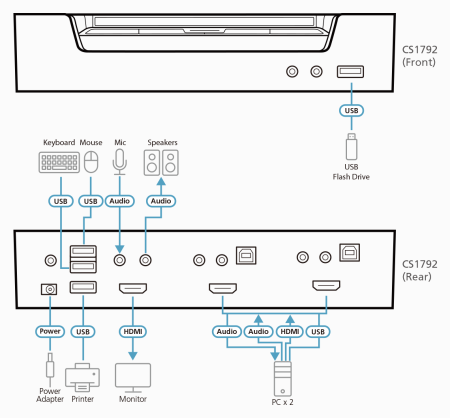 Настольный KVM Переключатель ATEN CS1792 / CS1792-AT-G