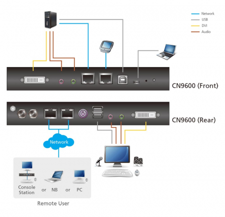 IP KVM Переключатель ATEN CN9600 / CN9600-AT-G