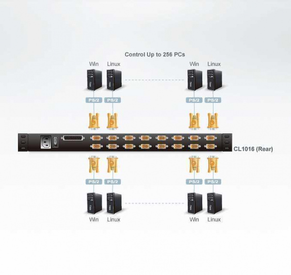 KVM консоль с переключателем ATEN CL1016M / CL1016M-ATA-RG