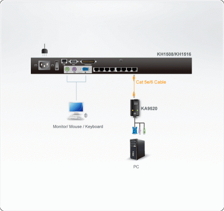 KVM адаптер ATEN KA9520 / KA9520-AX