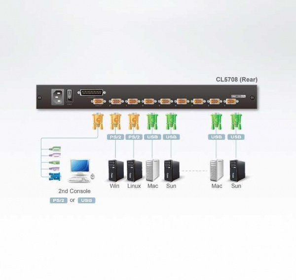 KVM консоль с переключателем ATEN CL5708M / CL5708M-ATA-RG