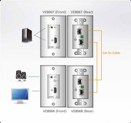 Настенный удлинитель ATEN VE806 / VE806-AT-G