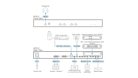 Усилитель мощности с функцией DSP ATEN AP412 / AP412-AT-G