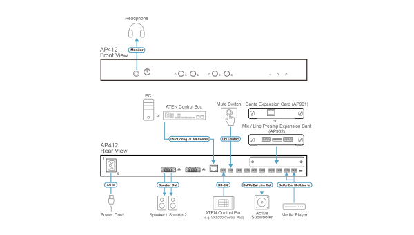 Усилитель мощности с функцией DSP ATEN AP412 / AP412-AT-G