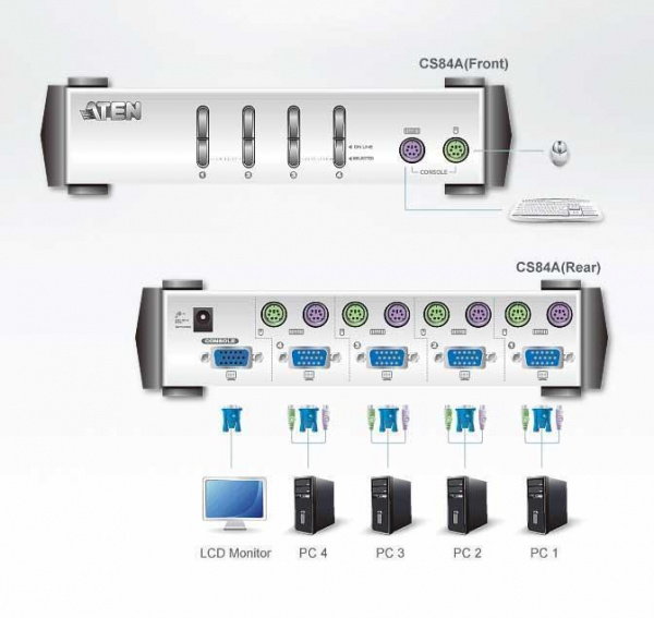 Настольный KVM Переключатель ATEN CS84A / CS84AC-AT