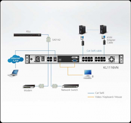 KVM консоль с переключателем ATEN KL1116VN / KL1116VN-AXA-RG