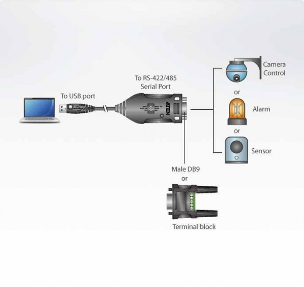 USB конвертер ATEN UC485 / UC485-AT