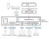 Усилитель мощности с функцией DSP ATEN AP212 / AP212-AT-G