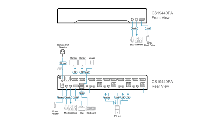 Настольный KVM Переключатель ATEN CS1944DPA
