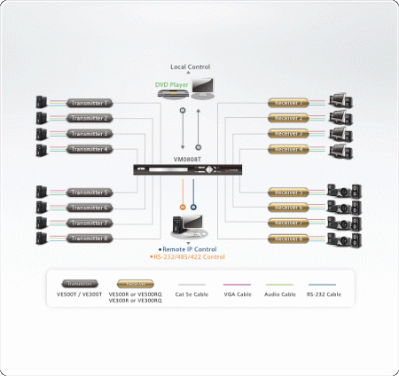 Удлинитель ATEN VE500 / VE500