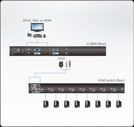 KVM Консоль ATEN CL3800NX / CL3800NX-ATA-RG