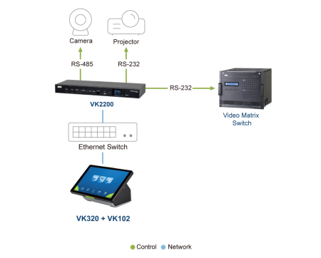 Система управления ATEN VK320 / VK320-AT