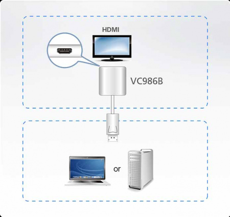 Активный конвертер ATEN VC986B / VC986B-AT