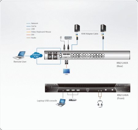 IP KVM Переключатель ATEN KN2124VA / KN2124VA-AX-G