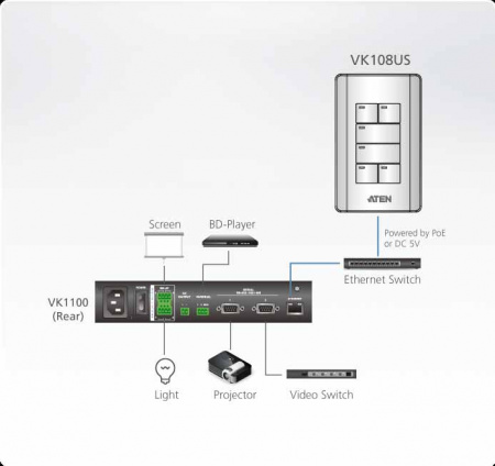 Система управления ATEN VK108US / VK108US-AT