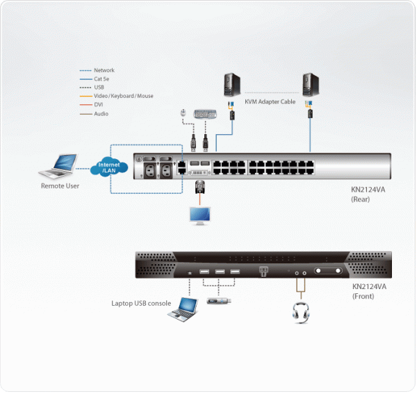 IP KVM Переключатель ATEN KN2124VA / KN2124VA-AX-G