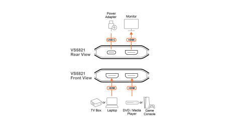 Коммутатор видеосигналов ATEN VS5821