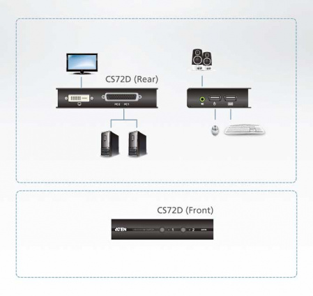 Настольный KVM Переключатель ATEN CS72D / CS72D-AT