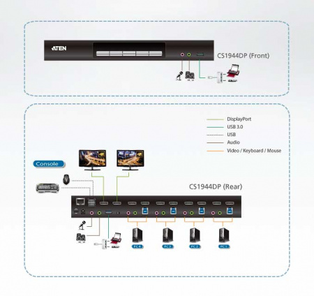 Настольный KVM переключатель ATEN CS1944DP / CS1944DP-AT-G