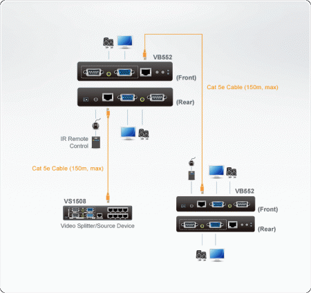 Повторитель ATEN VB552 / VB552-AT-G