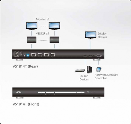 Разветвитель ATEN VS1814T / VS1814T-AT-G