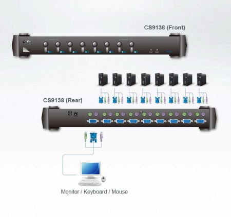 KVM переключатель ATEN CS9138 / CS9138Q9-AT-G