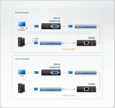 Повторитель ATEN VE550 / VE550-AT-G