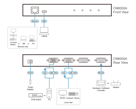 IP KVM Переключатель ATEN CN8000A / CN8000A-AT-G