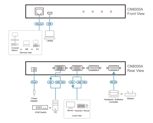 IP KVM Переключатель ATEN CN8000A / CN8000A-AT-G