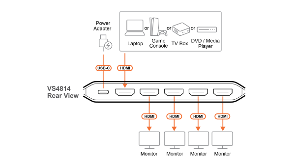 Разветвитель ATEN VS4814