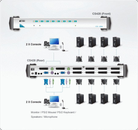 KVM переключатель ATEN CS428 / CS428-AT-G