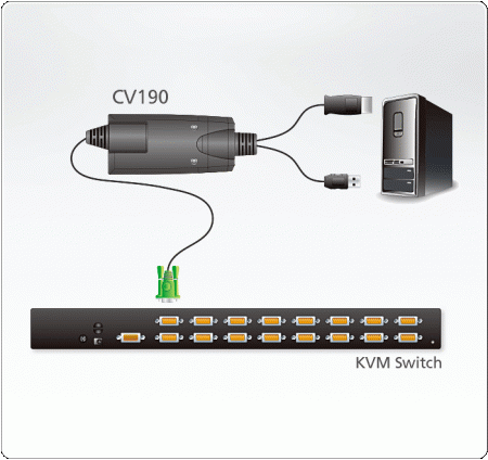 KVM адаптер ATEN CV190 / CV190-AT